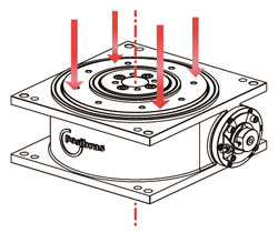 Carga Axial