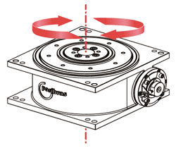 Torque Horizontal