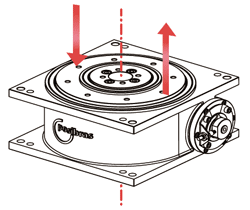 Torque vertical